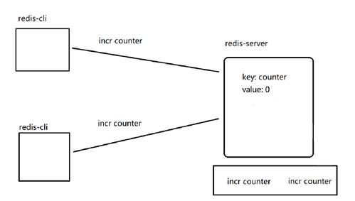 Redis远程字典服务器 三大常用数据结构与单线程模型下的高效数据处理服务