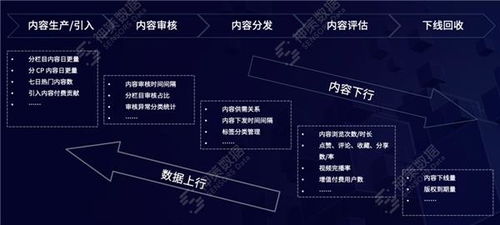 数据驱动，智媒未来 神策数据如何以产品与服务加速媒体深度融合