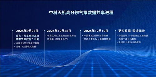 核心指标引领全球 中国企业首次开放1公里高分辨率气象融合数据及处理服务