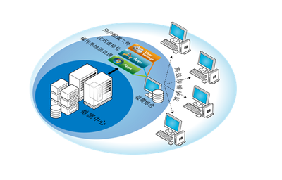 部署虚拟机前数据处理服务的准备工作